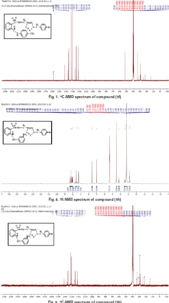 Fig. 7. 13C-NMR spectrum of compound (9f)