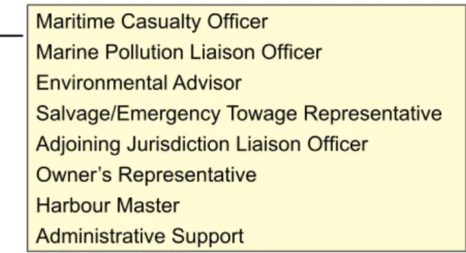 Figure 4 depicts an indicative functional and organisational structure of a Maritime Casualty Control  Unit.