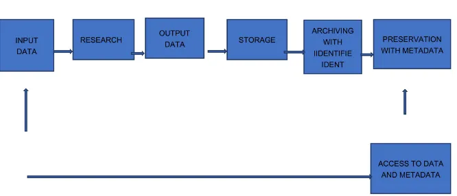 Figure 1. Research datasets components. 
