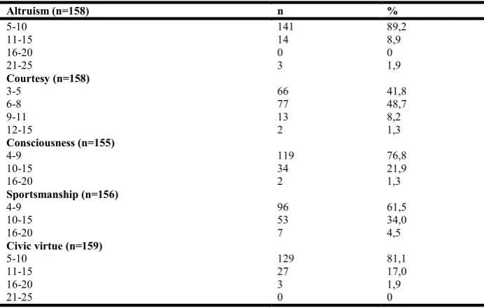 Table 1. Sociodemographic details of the respondents (n=159)  