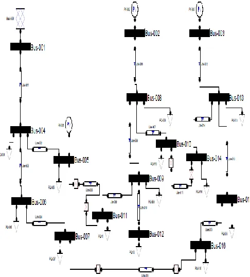 Fig. 6: The PSAT Simulink model of IEEE 16-Bus distribution system 
