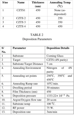 TABLE 2  Deposition Parameters 
