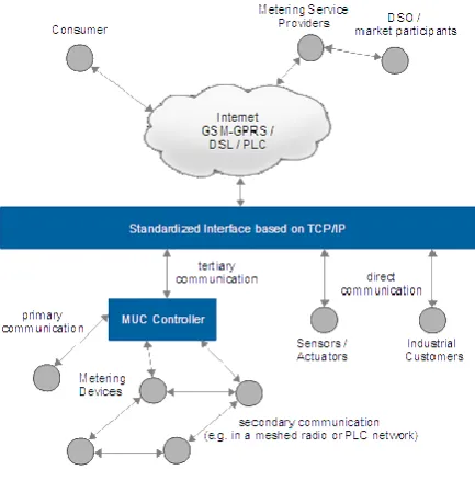 Figure 3. Android Application  