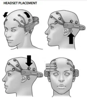 Figure 3.2. EPOC/EPOC+ headset placement demonstration. Image from EMOTIV