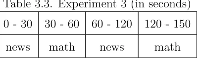 Table 3.4. Experiment 4 (in minutes)