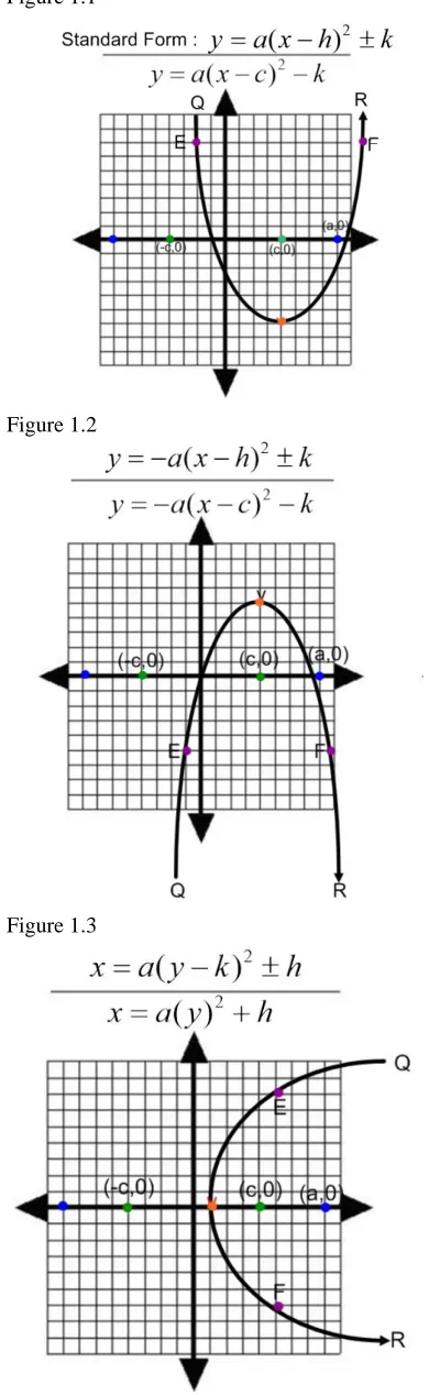 Figure 1.1 