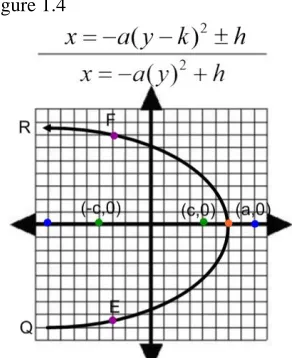 Figure 1.4  Note: The line between the two equations in all of the figures (figures 1.1, 1.2, 1.3, and 1.4) does not represent division