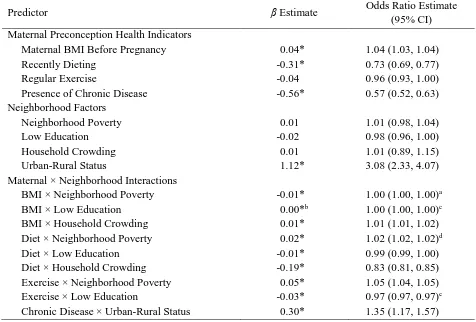 Table 3: β-Coefficient Estimates and Odds Ratio Estimates for Preterm Birth by Maternal Preconception Health Indicators, Neighborhood Factors, and Cross-Level Interactions Odds Ratio Estimate 