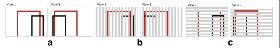Fig. 4 The outputs of different downsampling methods.c a the left side and right side of each frame shown the captured scene by thecorresponding cameras without downsampling, respectively; b the output of the vertical downsampling method (i.e., column-wise downsampling); the output of the interlacing and complementary row-wise downsampling method