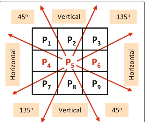 Fig. 7 Missing pixels classification based on texture pattern directions.The overlapping window centered at the discarded pixel p5