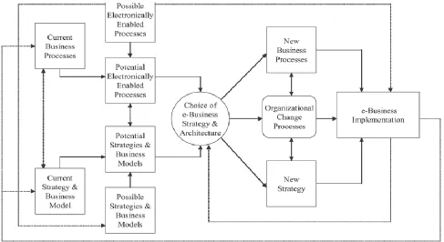 Figure 2.1. Process model for migration (Krell, 2005) 