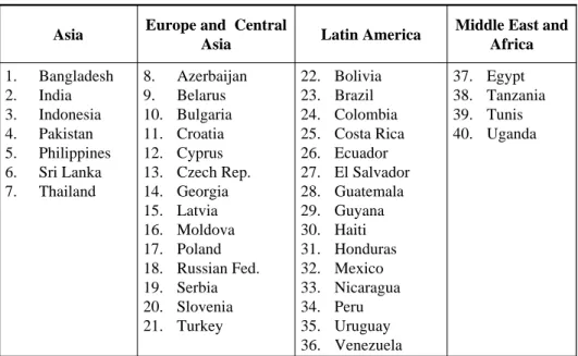 Table 1. Developing Countries that Participated in the Survey*   22. Bolivia 23. Brazil 24