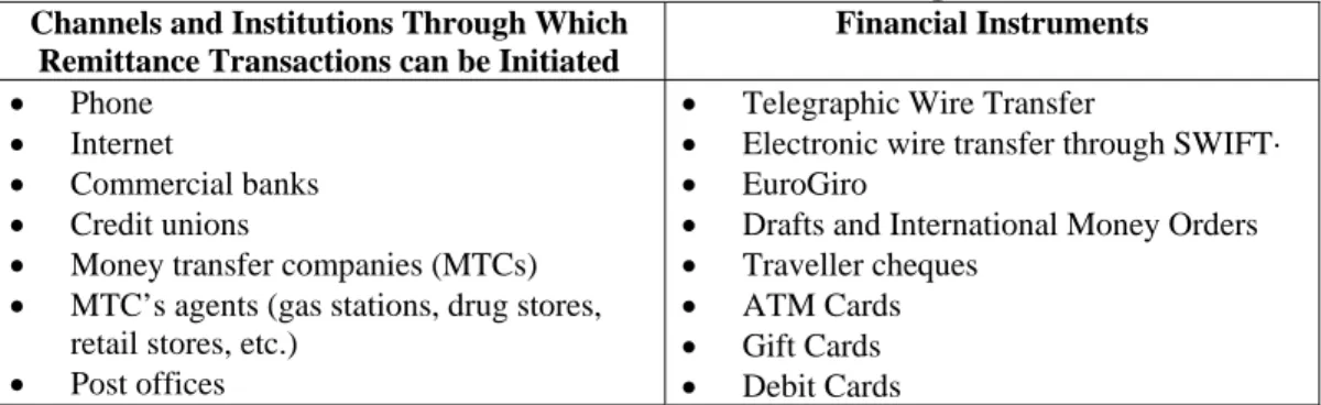 Table 3. Channels and Instruments for Sending Remittances  
