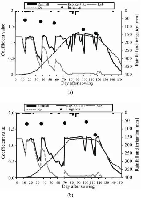 Figure 3In the case of existing rule treatment, as explained pre-