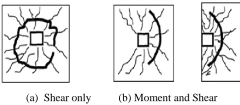 Figure 2.   Flat plate category 