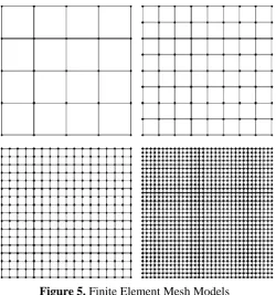 Figure 5. Finite Element Mesh Models  