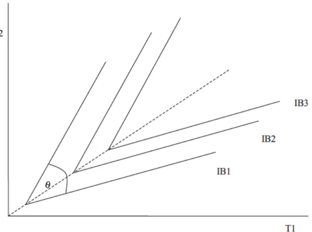Fig. 6: Adaptive Value of Complimentary Homeostatic and Central Cognition Roles 