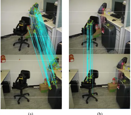 Figure 1. Fitting motion models using SIFT matches. In this scene, the camera is translating and the chair moves