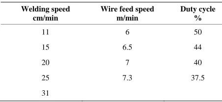 Figure 1. Experimental system. 
