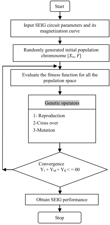 Figure 1, the stator current (IS) and the current of the load (I) can be determined from the Equation (6)