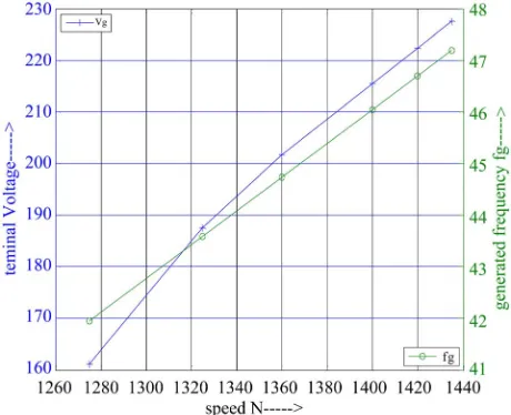 Figure 8. The average distance of individuals versus itera- CR