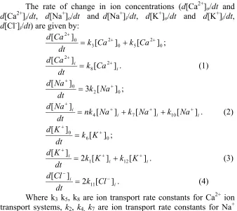 Table 1. Numerical values of parameters  