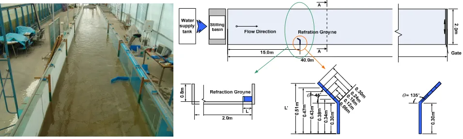 Figure 1. Characteristics and definitions of flow variations around single groyne. 