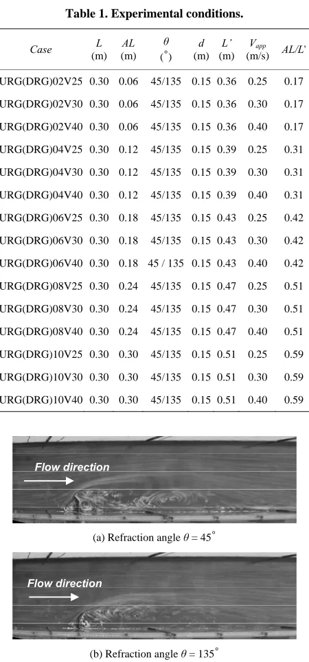Table 1. Experimental conditions. 