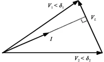Figure 2. Phasor diagram of voltage and current. 