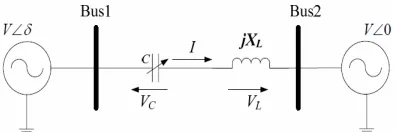Figure 5. Power-angle curve. 