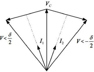 Figure 7. Phasor diagram of shunt compensated line volt-ages and currents. 