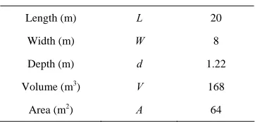 Table 1. The pond dimension. 