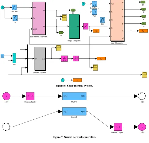 Figure 6. Solar the