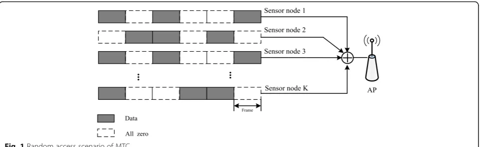 Fig. 2 Dividing a complicated problem into two simple sub-problems, where K = 5, M = 3, Nc = 4, and v = 2
