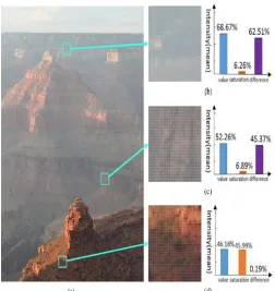 Fig.1 An overview of the proposed dehazing method. a) Input d) hazy image. b) Restored depth map