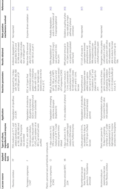 Table 1 (continued)
