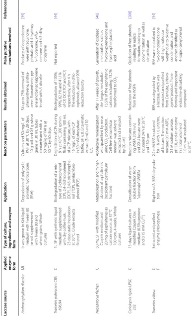 Table 1 (continued)