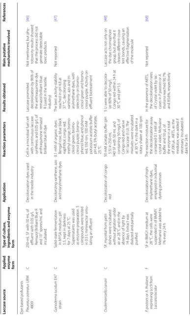 Table 1 (continued)