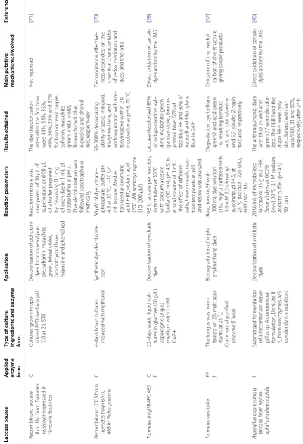 Table 1 (continued)