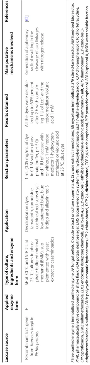 Table 1 (continued)
