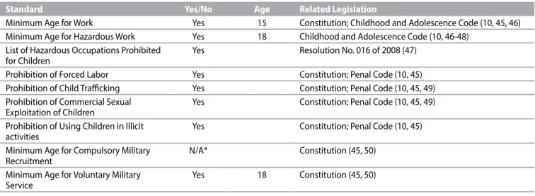 Table 2. Overview of Children’s Work by Sector and Activity 
