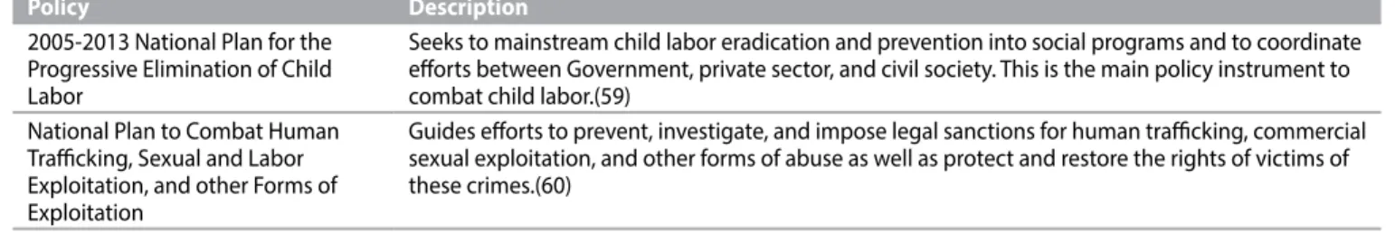 Table 6. Mechanisms to Coordinate Government Efforts on Child Labor
