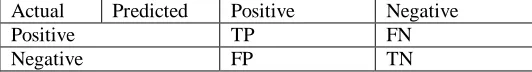 Figure 13 Comparative Analysis of Jaccard Coefficient and Dice overlap 