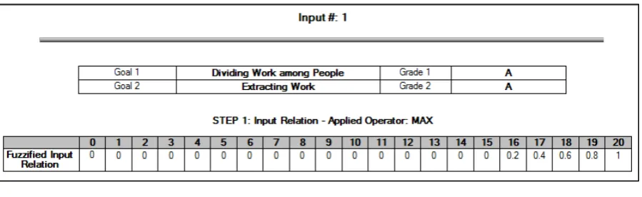 Figure 3: Input Relation for Input 1 