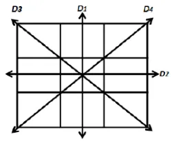 Figure 2 3x3 matrix indicating the directions Di