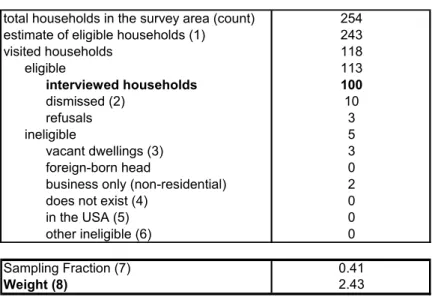 Table 1. Computation of Weight in Mexican Sample, MMP71 Community No. 58 