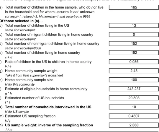 Table 2. Computation of Weight in U.S. Sample, MMP71 Community No. 58  