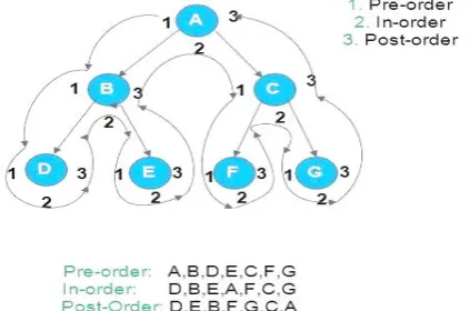 Table II.   ufdiojrvf word 