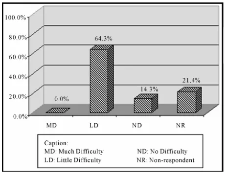 figure based on the heading information. These students are at a more advanced developmental level because they have already internalized the theme being studied