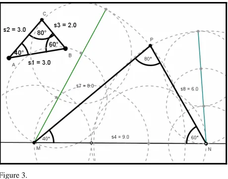 Figure 3. Construction - Activity 